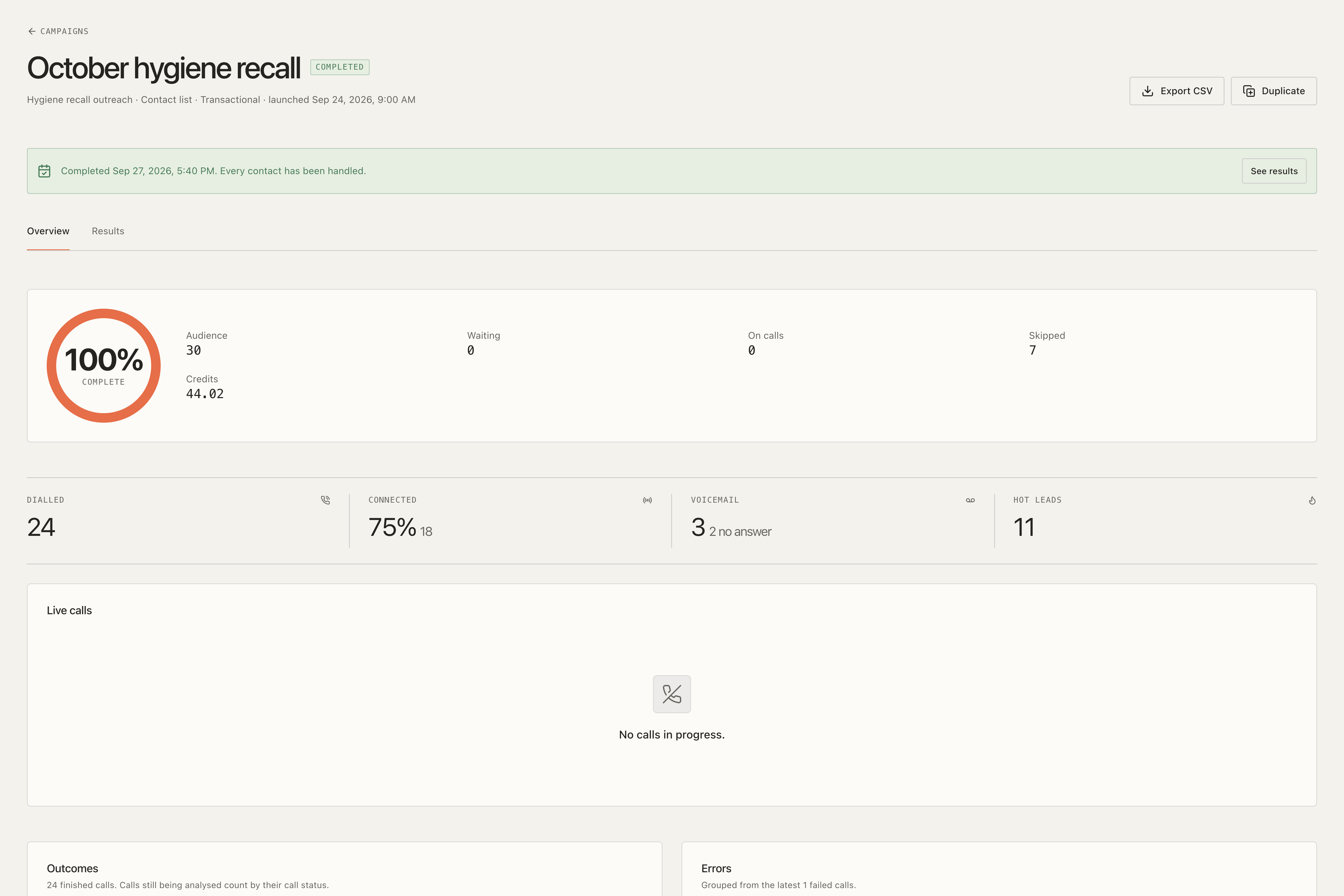 Completed Ringvora campaign with audience progress, connected calls, voicemail, and hot-lead metrics